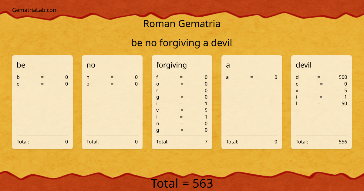 be no forgiving a devil in roman Gematria